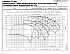 LNEE 65-200/22/P45RCS4 - График насоса eLne, 2 полюса, 2950 об., 50 гц - картинка 2