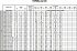 EVMSG20 13F5 HQ1BEG E/15 - Характеристики насоса Ebara серии EVMS-32-45 - картинка 10