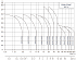 CDMF-15-15-LSWSC - Диапазон производительности насосов CNP CDM (CDMF) - картинка 6