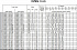 EVMSG32 11-1F5HQ1BEG E/18.5 - Характеристики насоса Ebara серии EVMS-1-3-5 - картинка 8