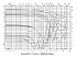 Amarex KRT F 100-401 - Характеристики Amarex KRT F, n=2900/1450 об/мин - картинка 7