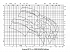 Amarex KRT K 200-330 - Характеристики Amarex KRT D, n=2900/1450/960 об/мин - картинка 2