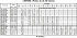 3MHSW/I 40-160/3 IE3 - Характеристики насоса Ebara серии 3L-32-50 4 полюса - картинка 9