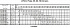 LPC/I 80-200/22 IE3 - Характеристики насоса Ebara серии LPCD-65-100 2 полюса - картинка 13
