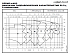NSCF  65-315/110/P45VCC4 - График насоса NSC, 2 полюса, 2990 об., 50 гц - картинка 2