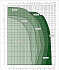 EVOPLUS D 40/450.100 M - Диапазон производительности насосов Dab Evoplus - картинка 2