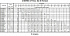 3ME/I 40-200/11 IE3 - Характеристики насоса Ebara серии 3L-65-80 4 полюса - картинка 10