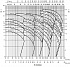 3MHS/I 65-160/11 SIC IE3 - График насоса Ebara серии 3L-4 полюса - картинка 6