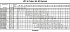 LPC4/I 150-250/7,5 EDT DP - Характеристики насоса Ebara серии LPC-65-80 4 полюса - картинка 10