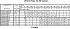 LPC/I 80-200/15 IE3 - Характеристики насоса Ebara серии LPCD-40-50 2 полюса - картинка 12