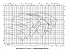 Amarex KRT F 100-250 - Характеристики Amarex KRT E, n=2900/1450/960 об/мин - картинка 3