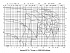 Amarex KRT K 200-316 - Характеристики Amarex KRT K, n=2900/1450 об/мин - картинка 9